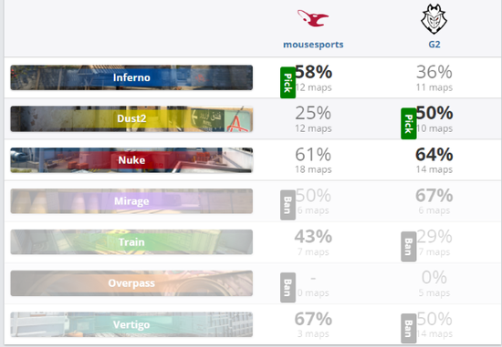 风暴英雄全新扩展揭开暴雪宇宙的神秘面纱
