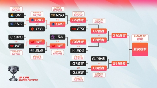 英雄联盟玩家流失严重背后的真相分析