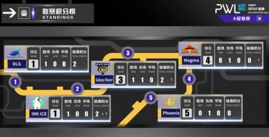T1战队在S15赛季夺冠的背后故事